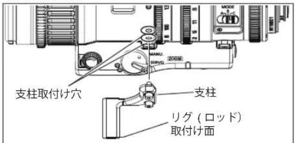 支柱取付け穴 MANU SERVO 2006E 支柱 リグ（ロッド） 取付け面