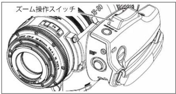 ズーム操作スイッチ 18-80