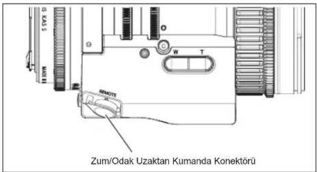 S VYA N W T NMOTI Zum/Odak Uzaktan Kumanda Konektörü