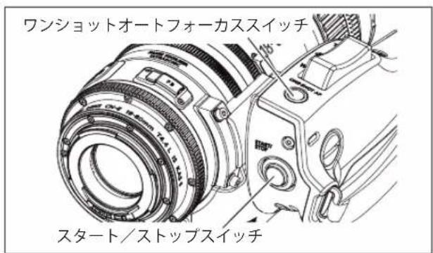 ワンショットオートフォーカスイッチ スタート/ストップスイッチ