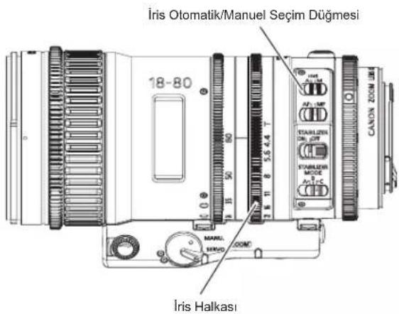 Iris Otomatik/Manuel Seçim Düşmesi 18-80 CANON 200N JIM MANSI HAKAS OOM Iris Halkası