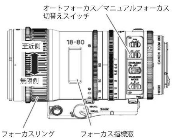 オートフォーカス／マニュアルフォーカス 切替えスイッチ 至近側 無限側 18-80 5.6 4.4 T MANU 20000 フォーカスリング フォーカス指標窓