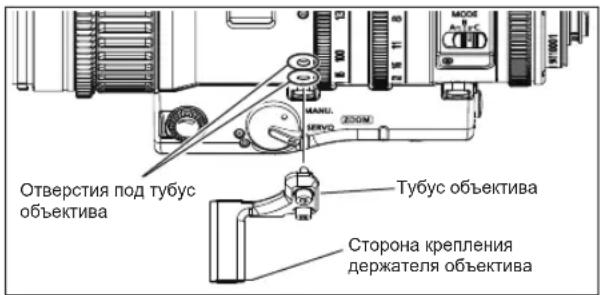 Отверстия под тубус объектива Tубус объектива Сторона крепления держателя объектива