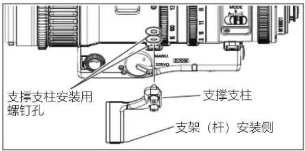 支撑支柱安装用螺钉孔 支撑支柱 支架(杆)安装侧