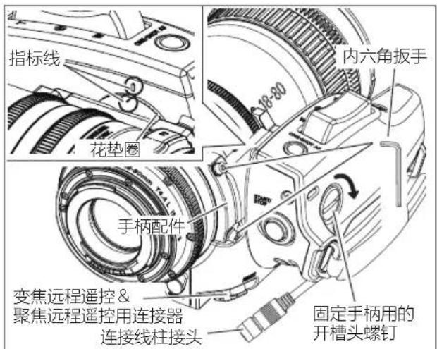 指标线 花垫圈 内六角扳手 手柄配件 变焦远程遥控 & 聚焦远程遥控用连接器 连接线柱接头 固定手柄用的 开槽头螺钉