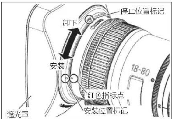 停止位置标记 卸下 安装 18-80 红色指标点 安装位置标记 遮光罩