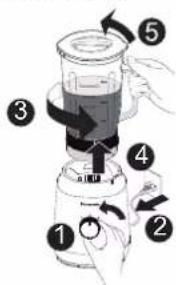 Diagram showing a blender with numbered steps for cleaning and blending process