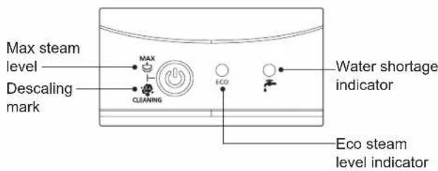 Max steam level Descaling mark MAX CLEANING ECO Water shortage indicator Eco steam level indicator