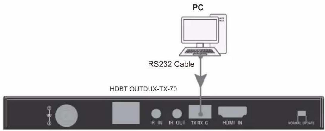 PC RS232 Cable HDBT OUTDUX-TX-70 IR IN IR OUT TX RX G HDMI IN NORMAL UPDATE