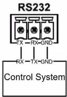 RS232 TX - RX-GND RX - TX-GND Control System