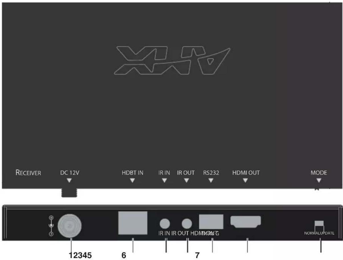 XTO RECEIVER DC 12V HDBT IN IR IN IR OUT RS232 HDMI OUT MODE 12345 6 7 NORMALUPDATE