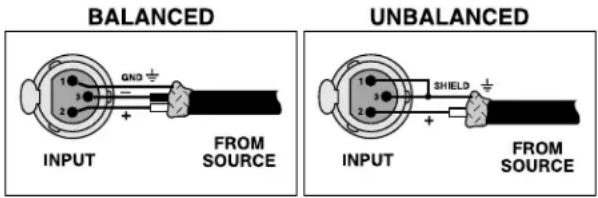 BALANCED GND INPUT FROM SOURCE UNBALANCED INPUT SHIELD FROM SOURCE