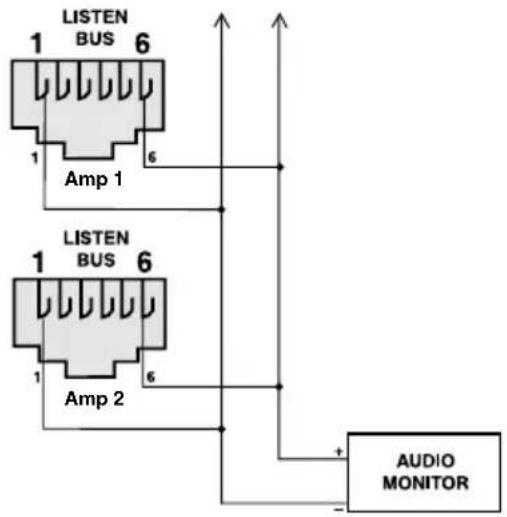 LISTEN BUS 6 1 Amp 1 LISTEN BUS 6 1 Amp 2 AUDIO MONITOR