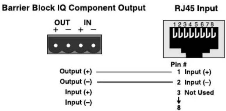 Barrier Block IQ Component Output OUT IN + - + - Output (+) ———— Pin # 1 2 3 4 5 6 7 8 Output (-) ———— Pin # 2 3 Not Used Input (+) Input (-) Pin # 8