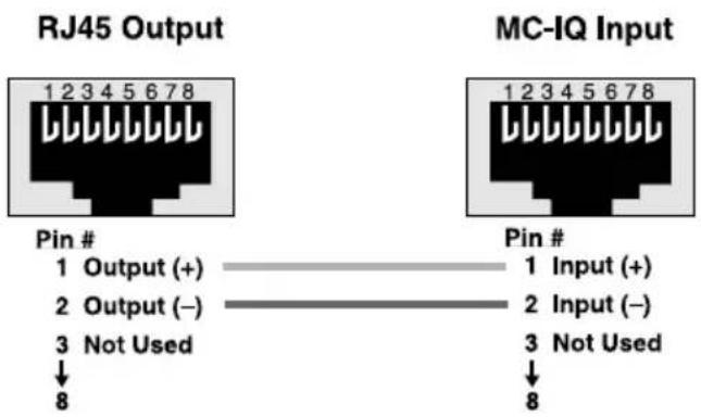 RJ45 Output Pin # 1 2 3 4 5 6 7 8 Output (+) 2 Output (−) 3 Not Used ↓ 8 MC-IQ Input Pin # 1 Input (+) 2 Input (−) 3 Not Used ↓ 8