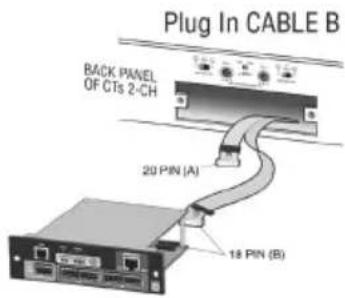 Plug In CABLE B BACK PANEL OF CTs 2-CH 20 PIN (A) 18 PIN (B)