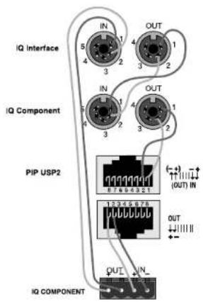 IQ Interface IN 1 4 3 2 OUT 1 4 3 2 IQ Component IN 1 4 3 2 OUT 1 4 3 2 PIP USP2 (OUT) IN 1 2 3 4 5 6 7 8 9 10 11 12 13 14 15 16 17 18 19 20 21 OUT IN IQ COMPONENT