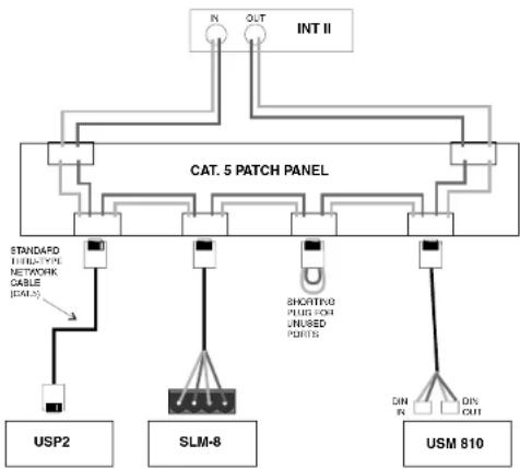 CROWN IQ-PIP-USP2 - "Hub" Style Crown Bus Wiring - 2