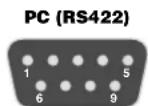 CROWN IQ System Interface II - Connecting to a Host Computer - 6