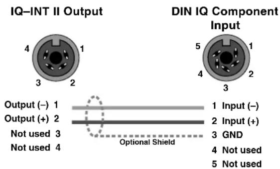 IQ-INT II Output 4 1 3 2 Output (-) 1 Output (+) 2 Not used 3 Not used 4 DIN IQ Component Input 5 1 4 2 3 1 Input (-) 2 Input (+) 3 GND 4 Not used 5 Not used Optional Shield
