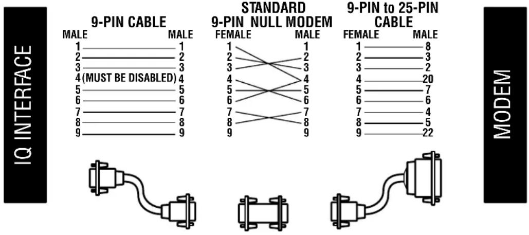 CROWN IQ System Interface II - Connecting to a Modem - 1