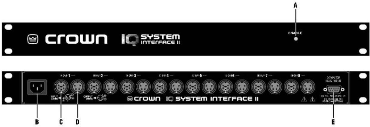 CROWN IQ SYSTEM INTERFACE II A ENABLE B C D CROWN IQ SYSTEM INTERFACE II E