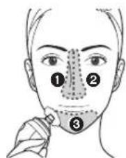 Anatomical diagram of a human face with numbered labels pointing to facial features or regions.