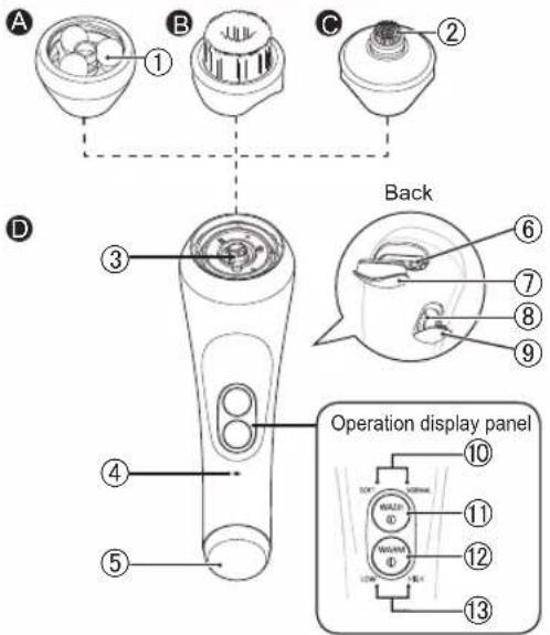 A B C ① ② Back ③ ④ ⑤ ⑥ ⑦ ⑧ ⑨ Operation display panel ⑩ ⑪ ⑫ ⑬ ⑭