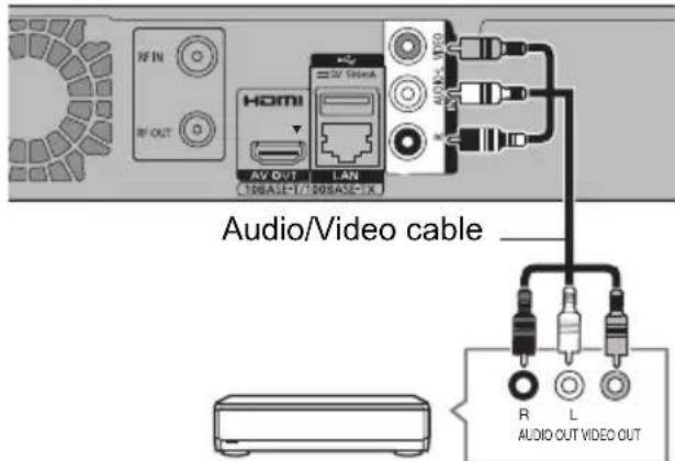 RF IN RF OUT HDMI AV OUT LAN 30/62/15 30/62/15 Audio/Video cable R L AUDIO OUT VIDEO OUT