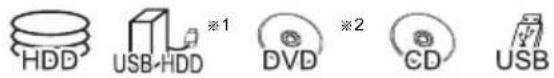 HDD USB-HDD ※1 DVD ※2 CD USB