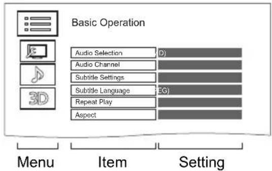 Basic Operation Audio Selection (D) Audio Channel Subtitle Settings Subtitle Language (EG) Repeat Play Aspect Menu Item Setting