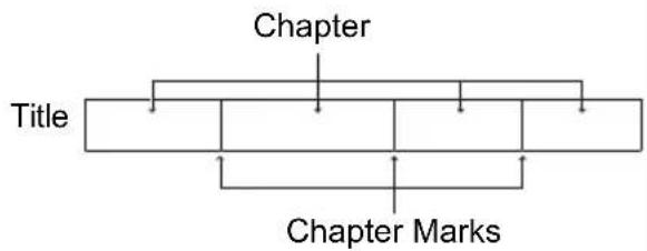 PANASONIC DMR-BWT450 - Regarding chapters - 1
