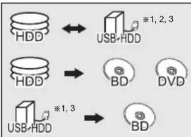 PANASONIC DMR-BWT450 - Copying titles - 1