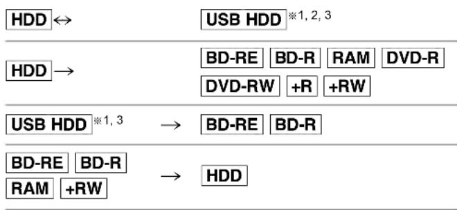 PANASONIC DMR-BWT450 - Copying titles with copying list - 1
