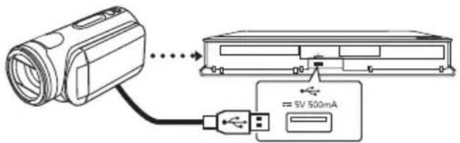 Diagram showing a camera connected to an electronic device with 5V 500mA power supply, illustrating the connection and internal components.