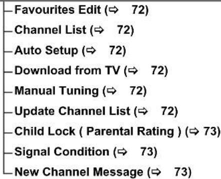PANASONIC DMR-BWT450 - Digital TV Tuning - 1