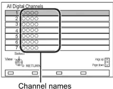 All Digital Channels 1 ○○○○ 2 ○○○○ 3 ○○○○ 4 ○○○○ 5 ○○○○ 6 ○○○○ 7 ○○○○ Select View 1 RETURN Page up CH Page down Channel names