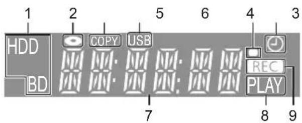 1 2 5 6 4 3 HDD COPY USB REC BD 7 8 9