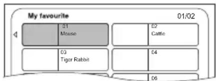 My favourite 01/02 01 Mouse Cattle 03 Tiger Rabbit 04 06