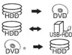 PANASONIC DMR-BWT450 - Notes for high speed copy - 2