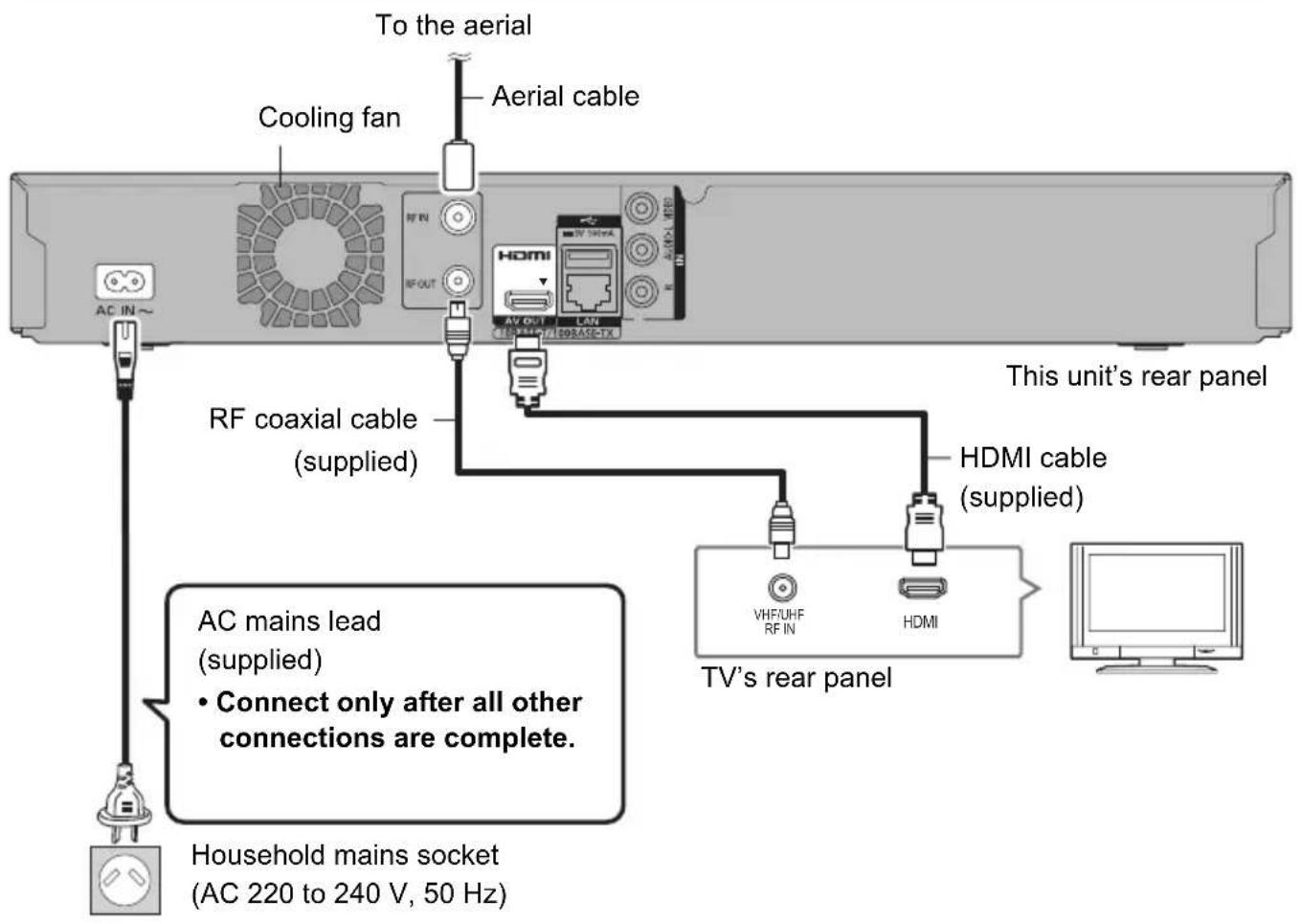 To the aerial Cooling fan Aerial cable AC IN~ RF IN RF OUT HDMI AV OUT LAN This unit's rear panel RF coaxial cable (supplied) HDMI cable (supplied) AC mains lead (supplied) • Connect only after all other connections are complete. TV's rear panel HDMI Household mains socket (AC 220 to 240 V, 50 Hz)