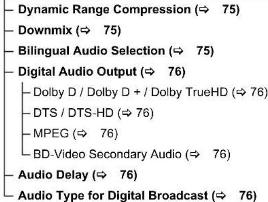 PANASONIC DMR-BWT450 - Sound - 1