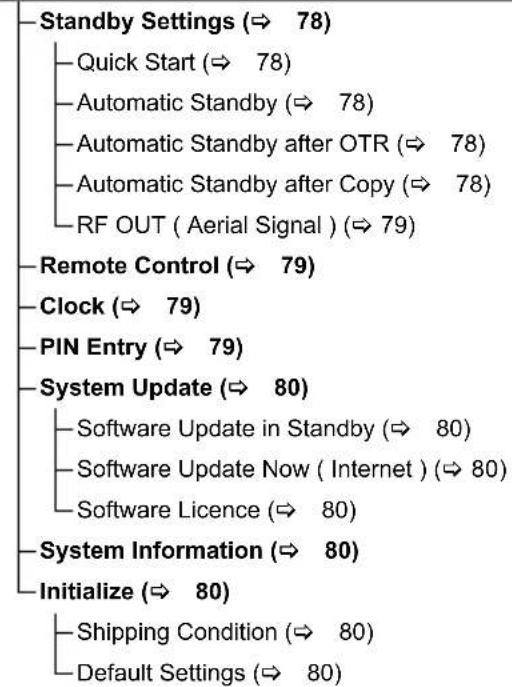 PANASONIC DMR-BWT450 - Others - 1