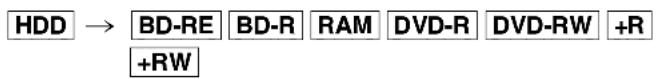 HDD → BD-RE BD-R RAM DVD-R DVD-RW +R +RW