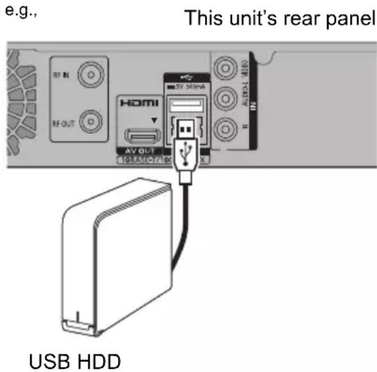 e.g., This unit's rear panel RF IN RF OUT HOMI AV OUT 10E+5E+7E+9E X AV Mina AERO+5 MEO IN USB HDD