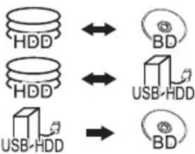 PANASONIC DMR-BWT450 - Notes for high speed copy - 1