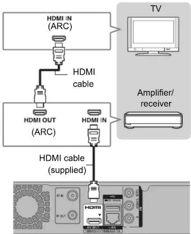 PANASONIC DMR-BWT450 - HDMI terminal - 1
