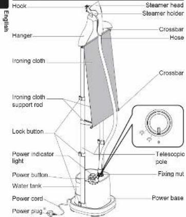 English Hock Steamer head Steamer holder Hanger Crossbar Hose Ironing cloth Ironing cloth support rod Lock button Power indicator light Power button Water tank Power cord Power plug Crossbar Telescopic pole Fixing nut Power base