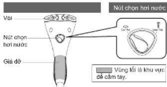 Nút chơn hơi nước Või Nút chơn hơi nước Giá dô Vùng tối là khu vực dé cảm tay.