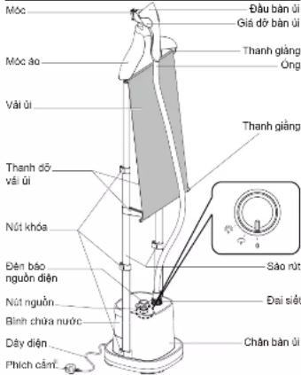 Móc Móc áo Vải úi Thanh dô vải úi Nốt khóa Bên báo nguôn diện Nốt nguồn Bình chữa nước Dây diện Phích cântı Đầu bản úi Giá dô bản úi Thanh giảng Ong Thanh giảng São rút Đai s'ét Chân bản úi